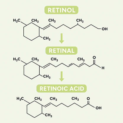 Retinal Shot: Rejuvenece tu rostro, despídete de arrugas