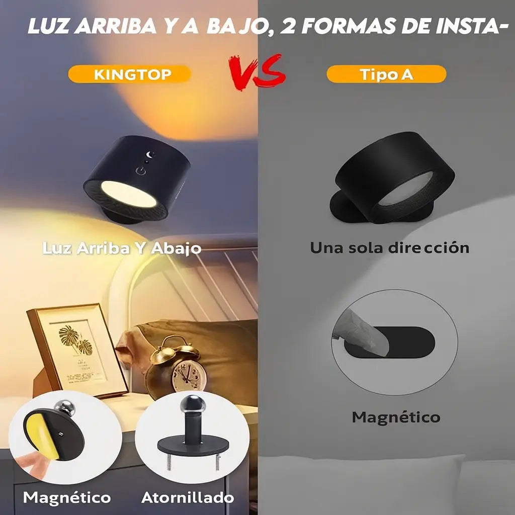 Lámpara LED 360° – Iluminación completa, moderna y de bajo consumo