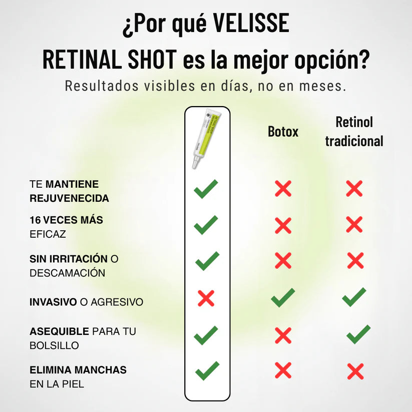 Retinal Shot: Rejuvenece tu rostro, despídete de arrugas