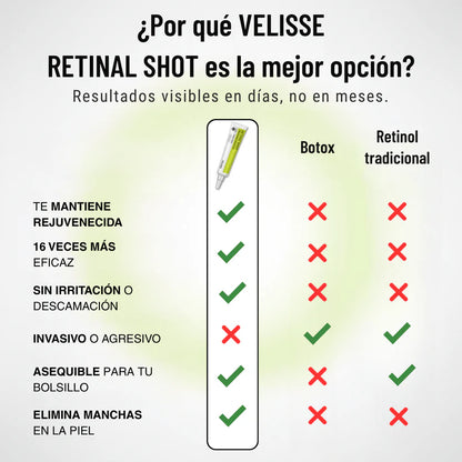 Retinal Shot: Rejuvenece tu rostro, despídete de arrugas